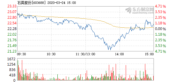石英股份股票，深度解析與前景展望，石英股份股票深度解析與前景展望展望。