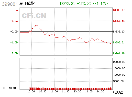 關于深證成指399001的探討與解析,深證成指399001深度解析與探討