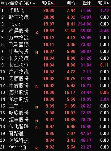 新寧物流,卓越的服務質量與物流管理的行業典范,新寧物流,卓越服務質量與物流管理的行業標桿