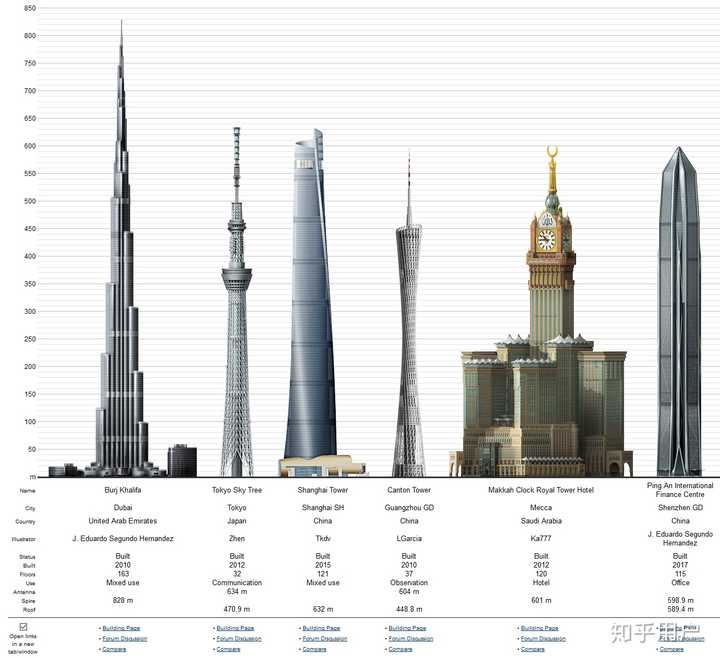 世界高樓排名,探尋全球最高的建筑之巔,全球最高建筑排名,探尋世界高樓之巔