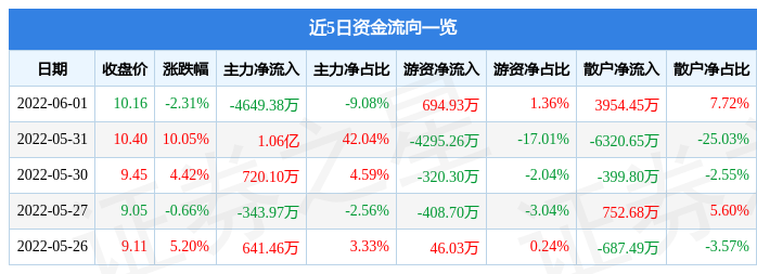 東方通信股票股吧，投資前景深度解析，東方通信股票投資前景深度解析，股吧熱議的機(jī)遇與挑戰(zhàn)