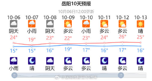 岳陽未來15天的天氣展望與應對策略，岳陽未來15天天氣展望及應對指南
