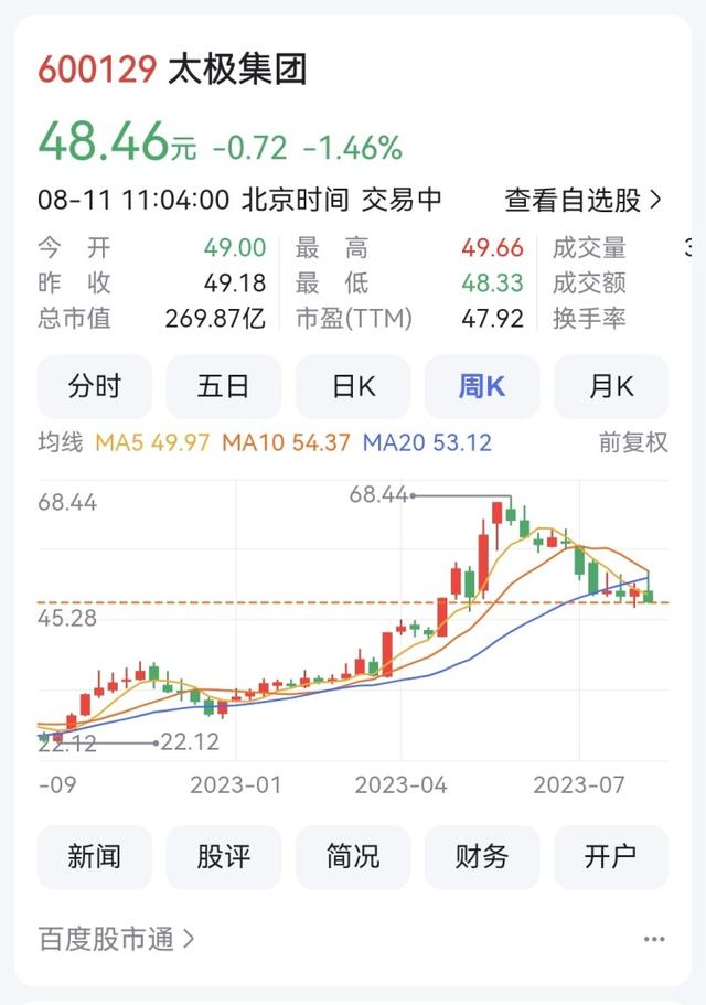 太極集團股票股吧,深度解析與前景展望,太極集團股票深度解析與前景展望——股吧熱議話題