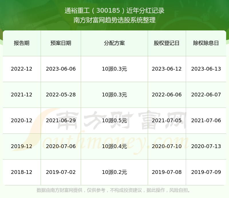 通裕重工(股票代碼,300185)股吧深度解析,前景展望與投資策略探討,通裕重工(股票代碼300185)深度解析,前景展望與投資策略探討股吧研究分享報告