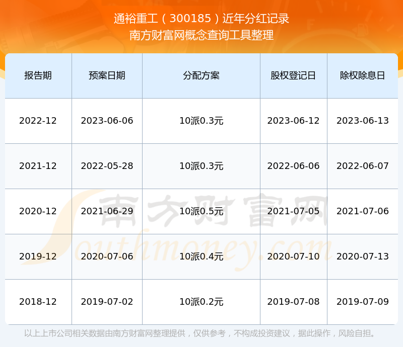 通裕重工(股票代碼,300185)股吧深度解析,前景展望與投資策略探討,通裕重工(股票代碼300185)深度解析,前景展望與投資策略探討股吧研究分享報告