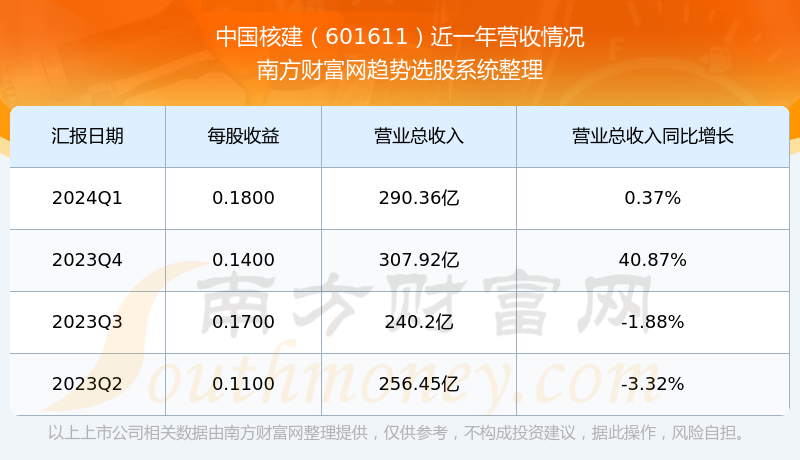 股票601611,深度解析與市場前景展望,股票601611深度解析與未來市場前景展望