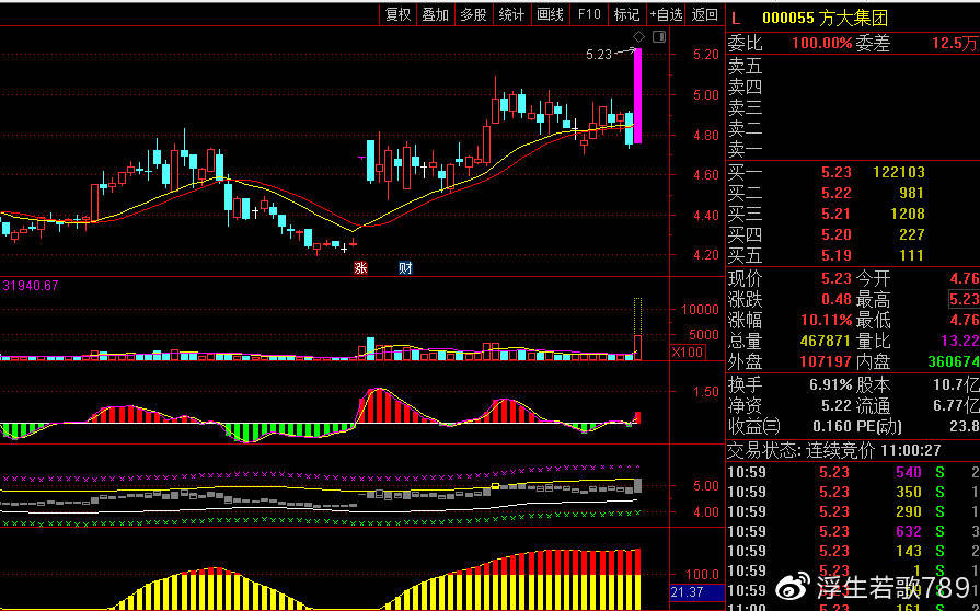 方大集團股票,深度解析與前景展望,方大集團股票深度解析及前景展望