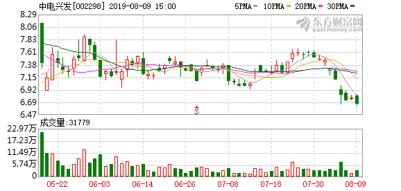深入了解中電興發(fā)股吧,解碼002298的魅力,解碼中電興發(fā)股吧,探尋002298股票的魅力之源
