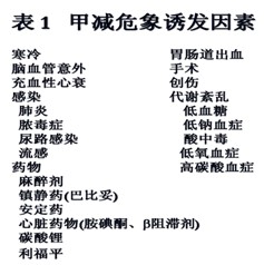 乳酸脫氫酶偏高的原因及其影響,乳酸脫氫酶偏高原因及其影響解析