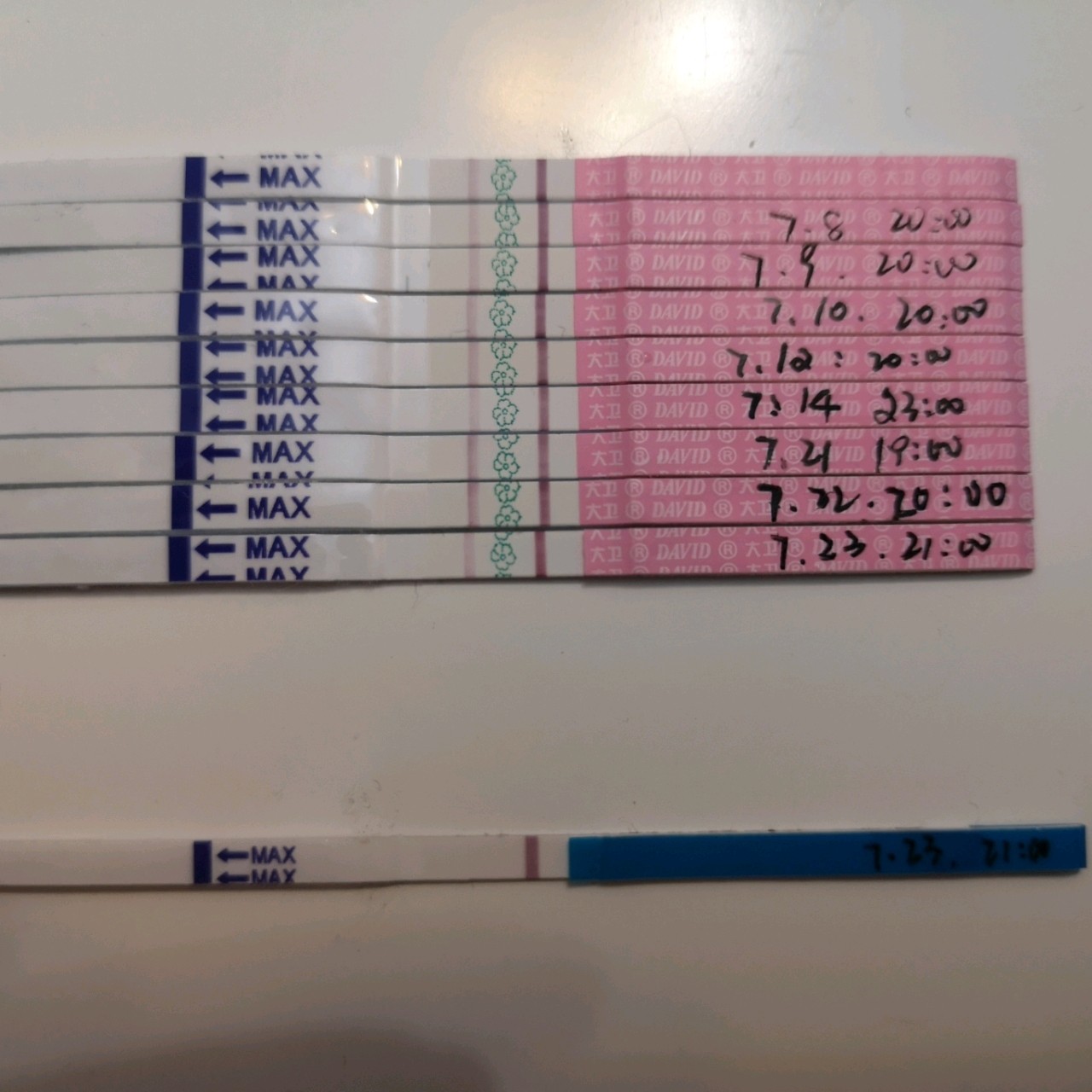 一直弱陽就是沒排卵嗎?解析排卵檢測中的誤區與真相,解析排卵檢測中的誤區與真相,一直弱陽是否意味著沒有排卵?