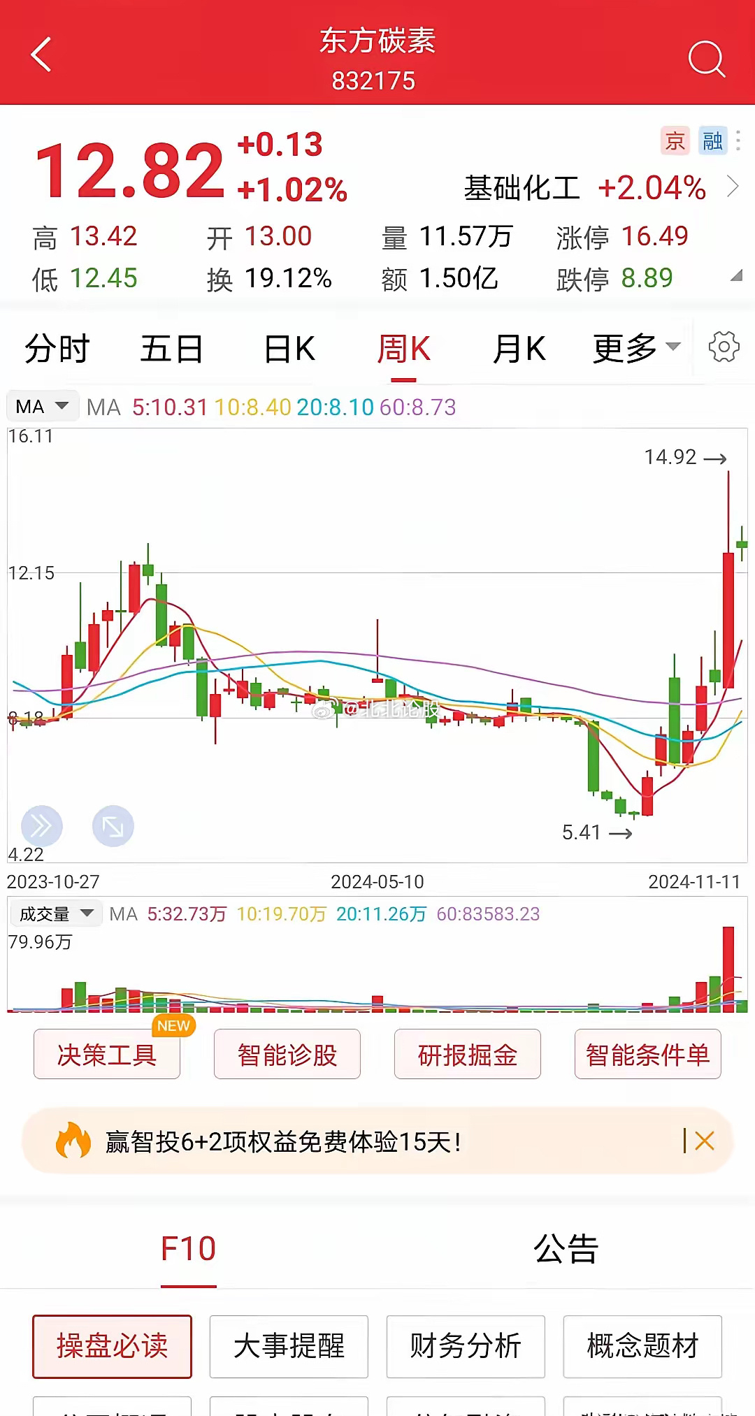 東方材料股票,投資潛力與前景展望,東方材料股票投資潛力與前景展望分析