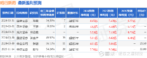 昭衍新藥,引領新藥研發的未來之路,昭衍新藥,引領新藥研發的未來之路探索