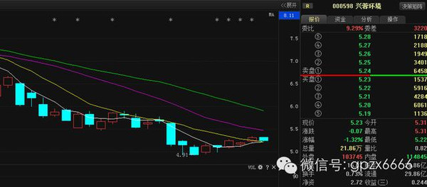 股票600108，深度解析與前景展望，股票600108深度解析與未來前景展望