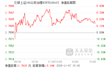 關于630001基金今天凈值查詢的全面解析,全面解析今日630001基金凈值查詢