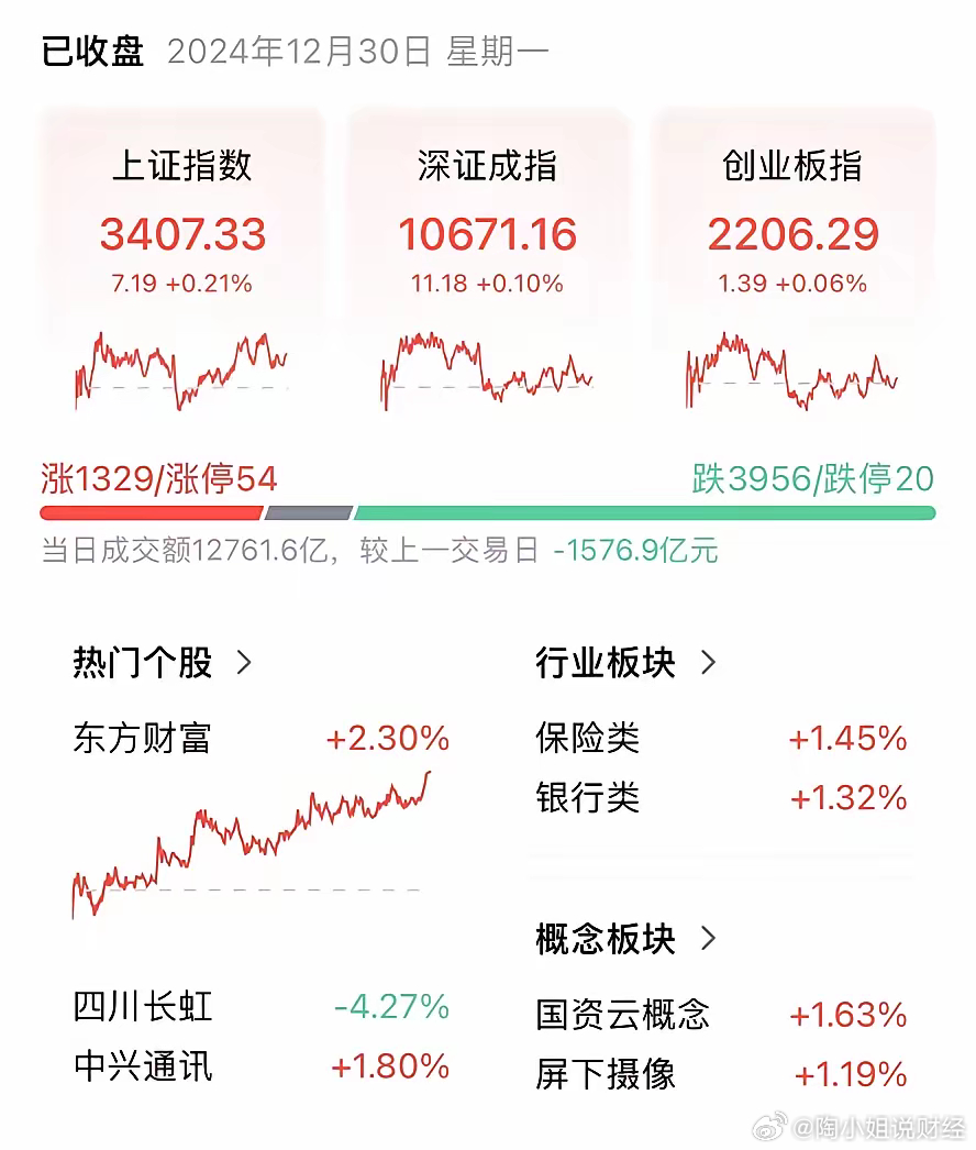 股票最新資訊數(shù)據(jù),深度解讀市場動(dòng)向與投資機(jī)會(huì),股票最新資訊數(shù)據(jù)深度解讀,市場動(dòng)向與投資機(jī)會(huì)分析
