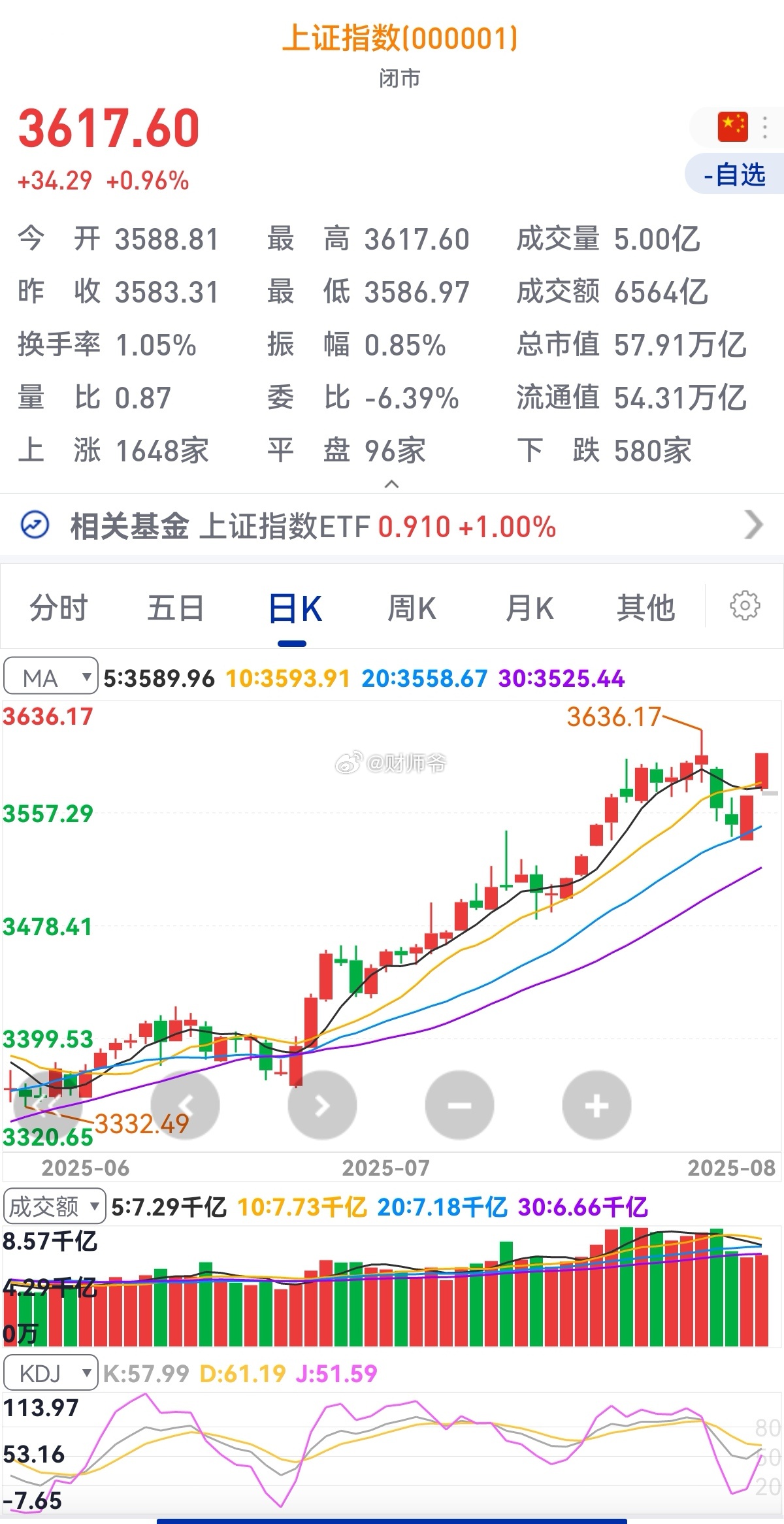 股票最新資訊數(shù)據(jù),深度解讀市場動(dòng)向與投資機(jī)會(huì),股票最新資訊數(shù)據(jù)深度解讀,市場動(dòng)向與投資機(jī)會(huì)分析