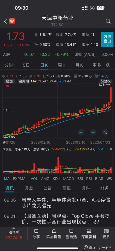 中新藥業股票(股票代碼,600329)深度解析,中新藥業股票(股票代碼600329)全方位深度解析