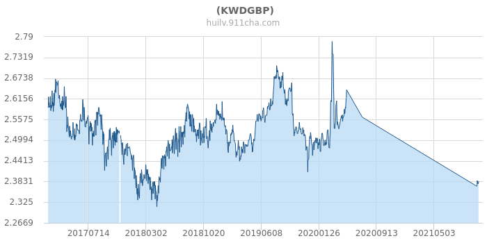 今天最新匯率,全球貨幣市場(chǎng)的動(dòng)態(tài)變化與影響因素分析,全球貨幣市場(chǎng)動(dòng)態(tài)變化解析,最新匯率與影響因素分析