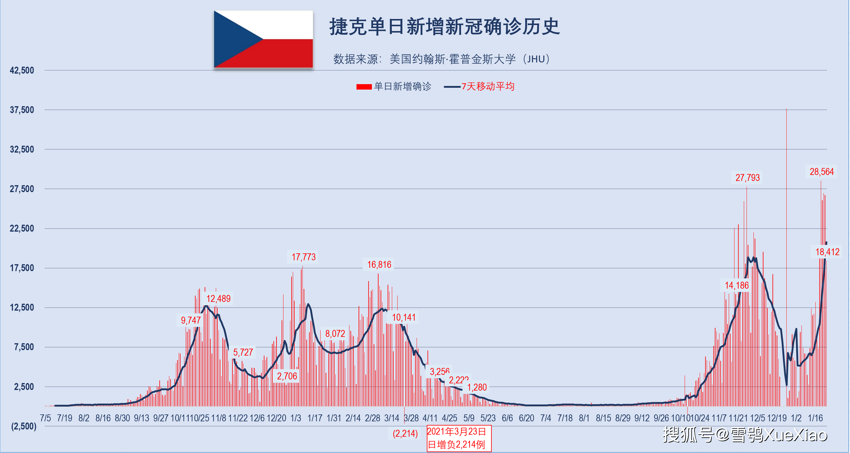 新澳門最快開獎記錄走勢圖,深度解析與策略探討,澳門最新開獎記錄走勢圖深度解析及策略探討