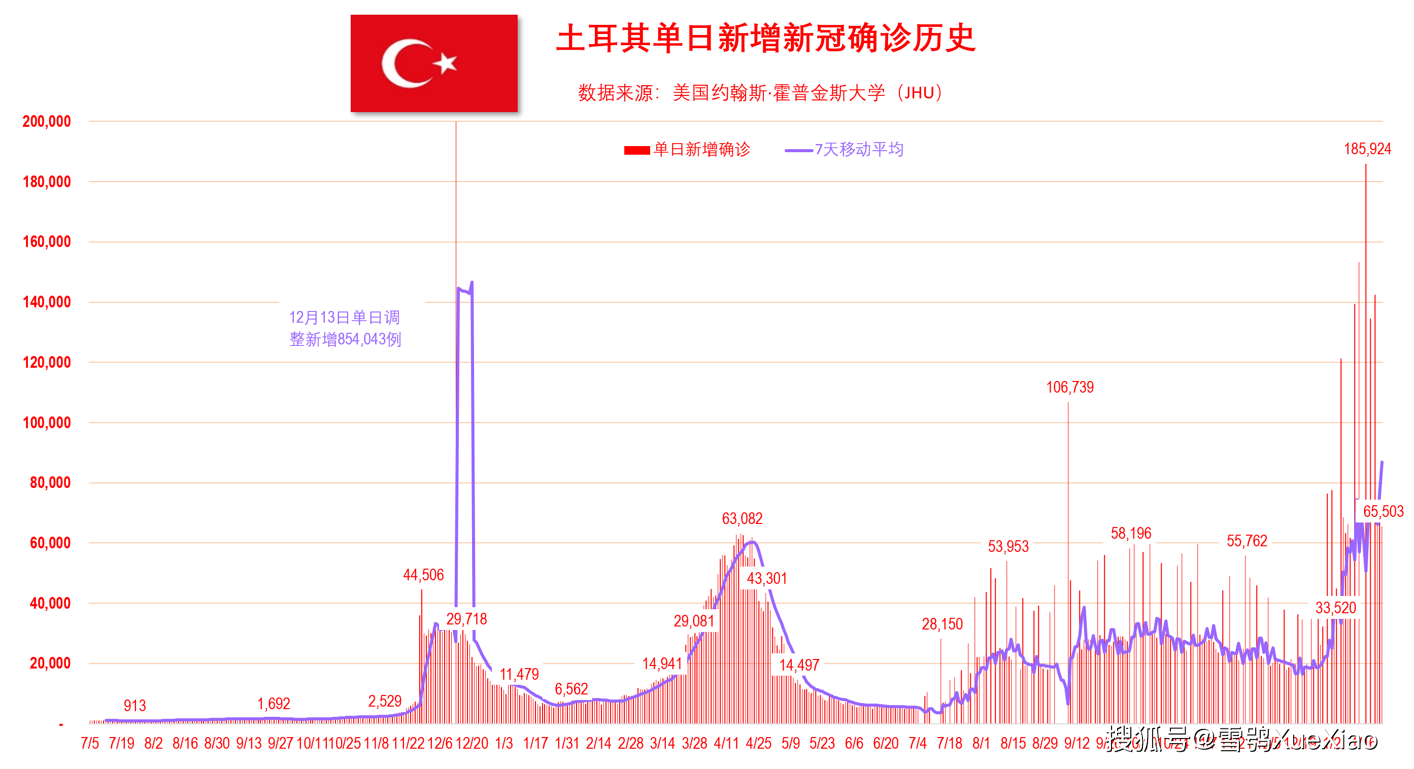 新澳門最快開獎記錄走勢圖,深度解析與策略探討,澳門最新開獎記錄走勢圖深度解析及策略探討