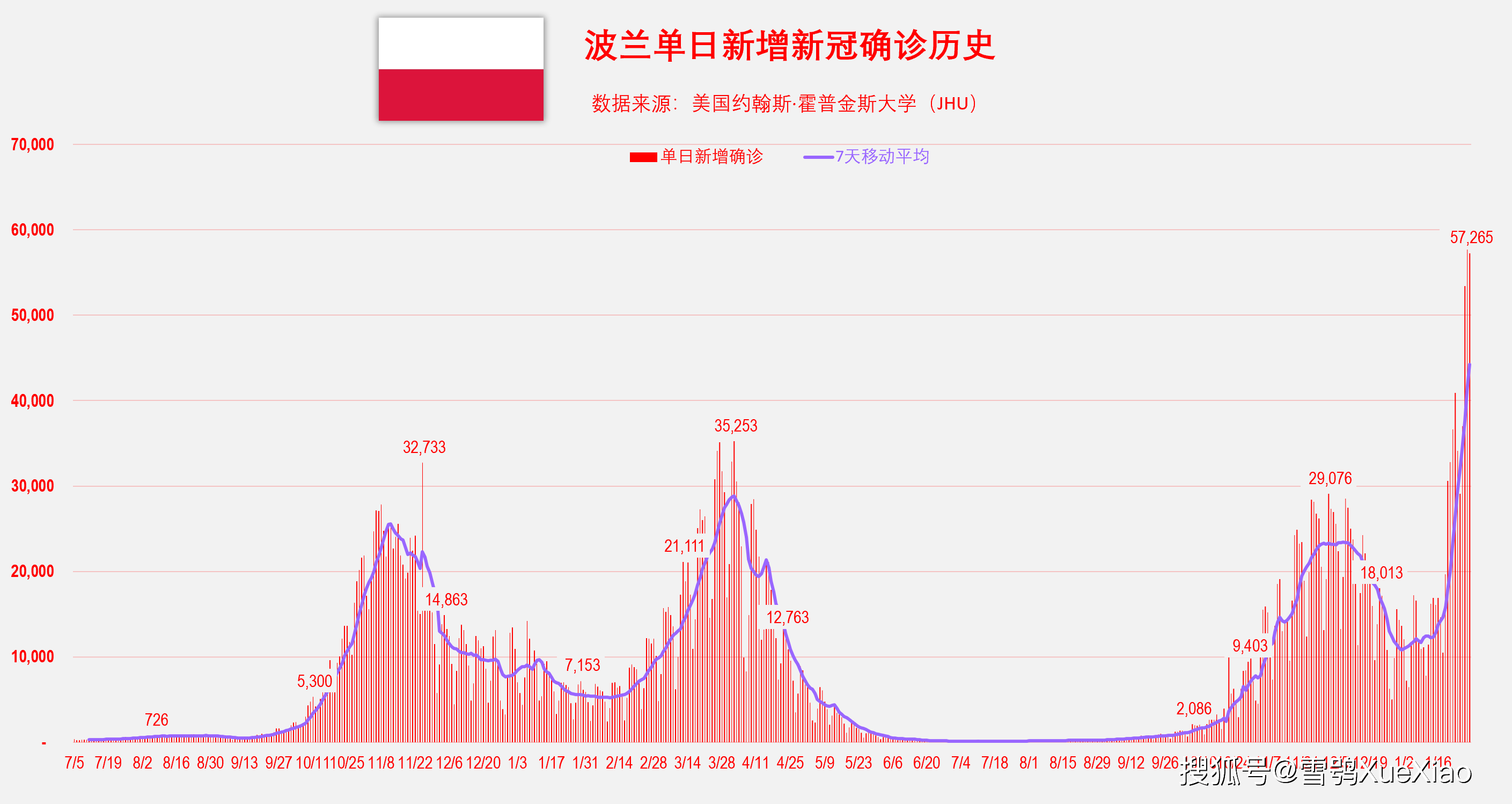 新澳門最快開獎記錄走勢圖,深度解析與策略探討,澳門最新開獎記錄走勢圖深度解析及策略探討