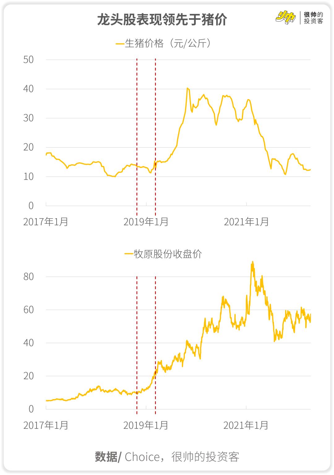 深度解析 第6頁(yè)