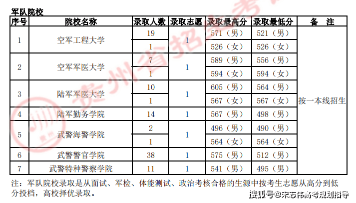 軍事院校報(bào)考條件詳解,軍事院校報(bào)考條件全面解析
