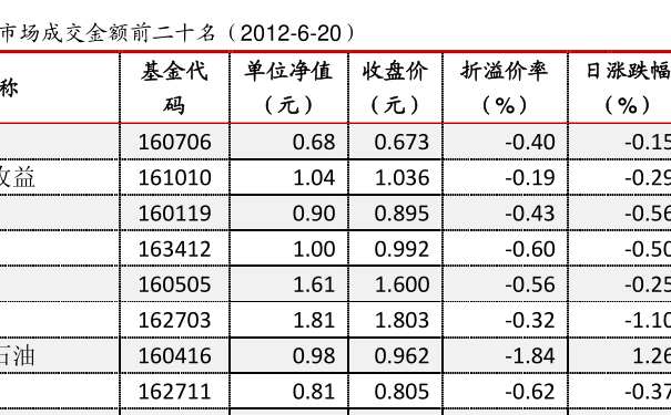 關于110005基金今天凈值的全面解析,110005基金今日凈值全面解析