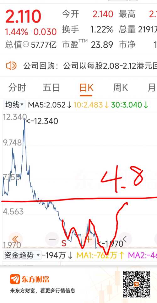 關于股票行情分析,002212股票走勢展望,股票行情分析,展望002212股票走勢