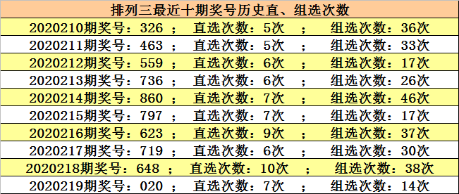 澳門六開獎結果220期,開獎分析,歷史數據與預測,澳門六開獎結果220期深度解析與預測,歷史數據與未來趨勢展望