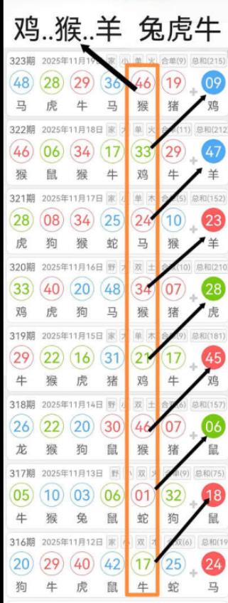 新澳下期生肖更新,探索生肖運(yùn)勢與未來預(yù)測,新澳生肖更新,探索生肖運(yùn)勢預(yù)測未來走向