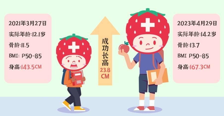 如何促進17歲青少年二次長高——全方位指南,全方位指南,促進17歲青少年二次長高秘籍