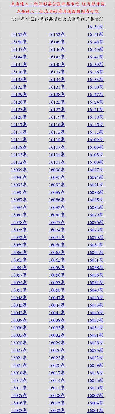 新澳天天開獎資料大全第1052期詳解,新澳第1052期開獎資料詳解,天天開獎資料大全揭秘