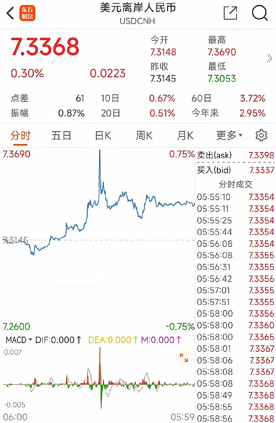 美元兌人民幣最新匯率走勢(shì)及分析，美元兌人民幣最新匯率走勢(shì)深度解析