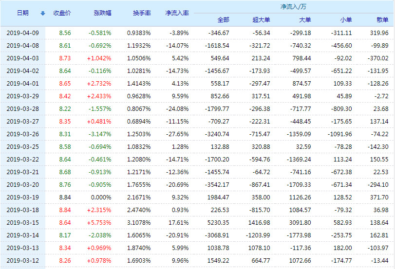 深入了解，關(guān)于數(shù)字代碼002267的奧秘，數(shù)字代碼002267的奧秘探索
