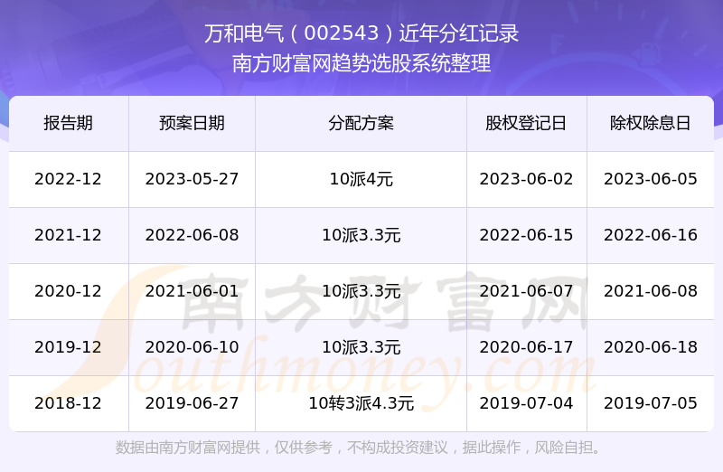 關于股票行情分析，探討代碼為002543的股票走勢，股票行情分析，代碼為002543的股票走勢探討