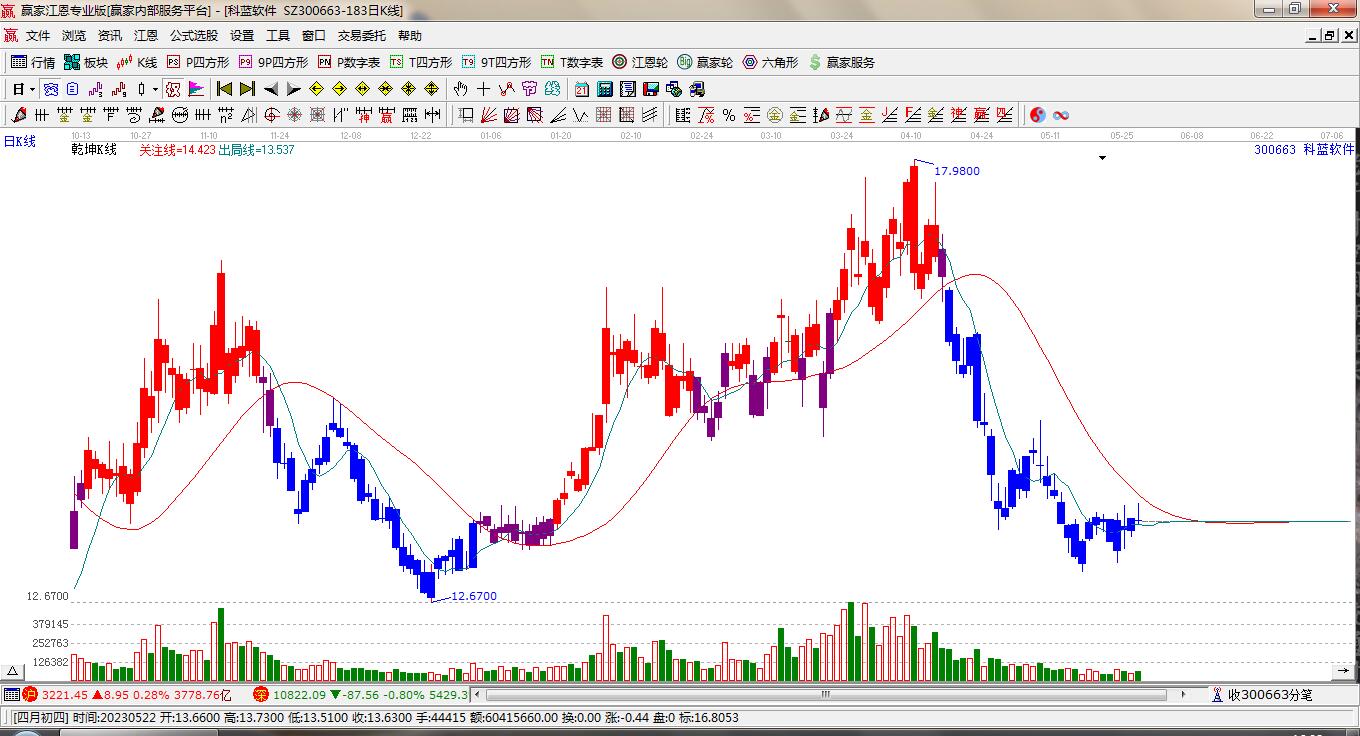 關于股票行情的探討——聚焦300663股票動態分析,聚焦股票行情分析,揭秘300663股票動態走勢