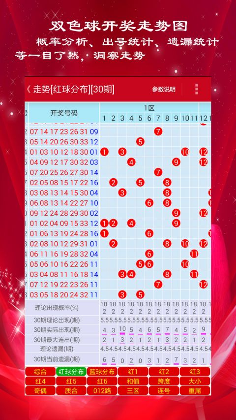 新澳門彩歷史開獎記錄走勢圖,深度解析與預測,澳門彩歷史開獎記錄走勢圖深度解析與預測指南
