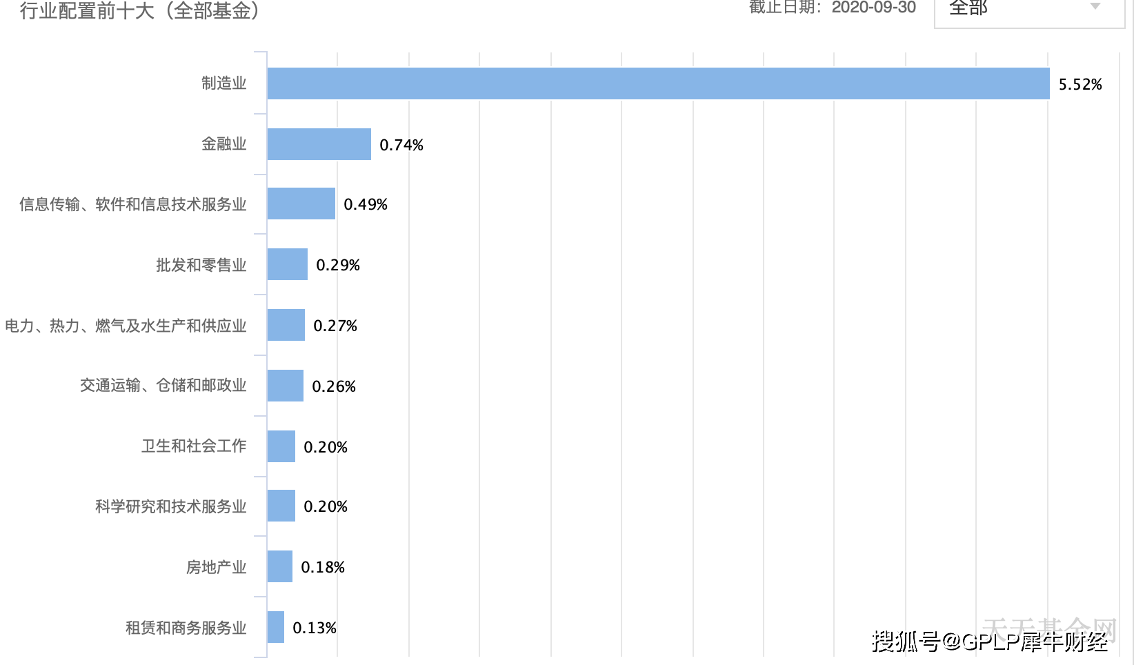 關于002207基金凈值查詢的全面解析,全面解析,002207基金凈值查詢詳解