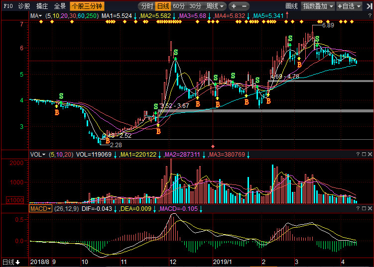 股票002288，深度解析與前景展望，股票002288深度解析與未來前景展望