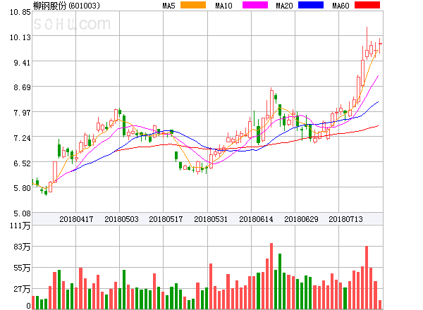 柳鋼股份股票股吧——深度解析與前景展望,柳鋼股份深度解析及前景展望——股吧熱議焦點