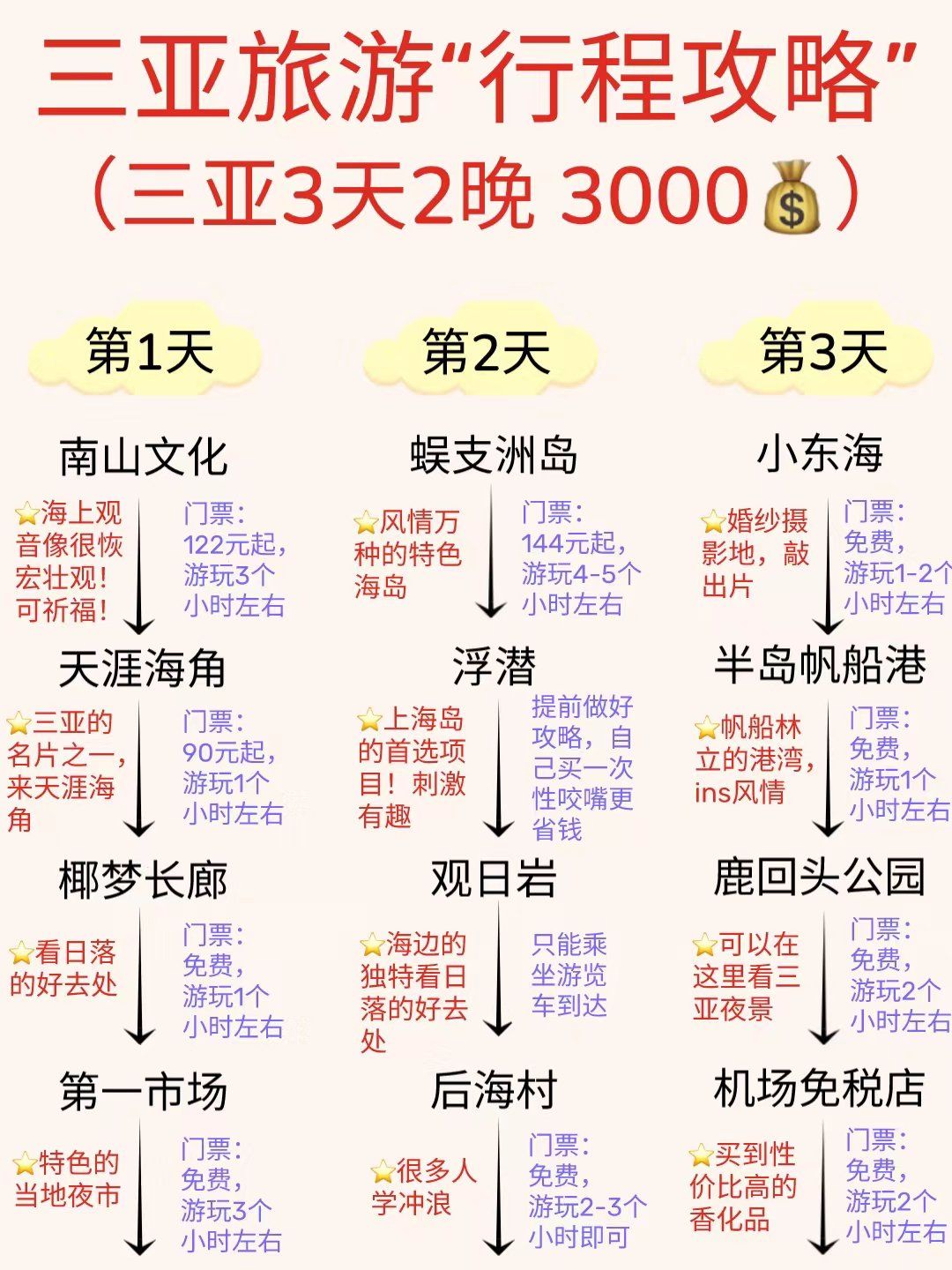 三天旅游去哪里便宜又好玩?推薦幾個絕佳目的地!,三天旅游推薦,便宜又好玩的目的地大揭秘!