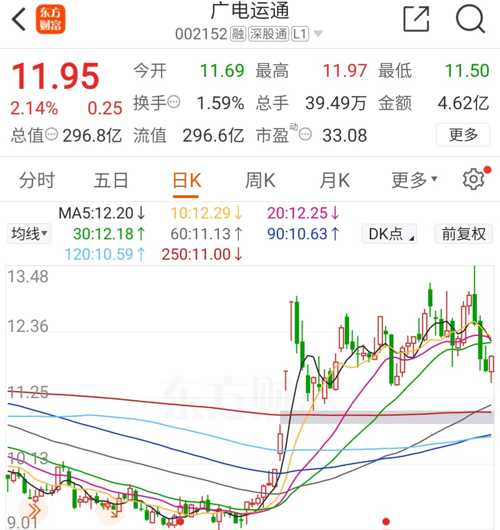 廣電運通股票(代碼,002152)深度解析,廣電運通股票(代碼002152)全方位深度解析