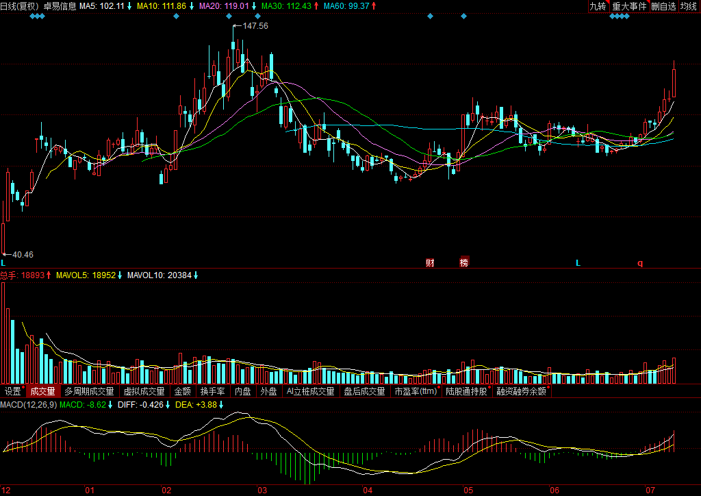 關于股票行情分析,聚焦代碼為000833的股票動態,股票行情分析,聚焦代碼為000833的股票走勢動態