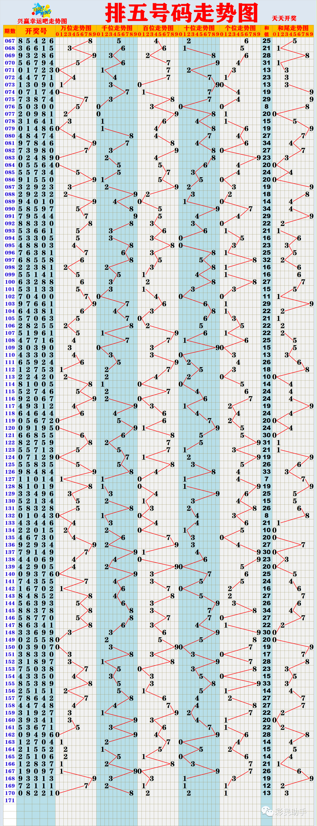 新奧門彩出號綜合走勢分析，新奧門彩出號綜合走勢解析