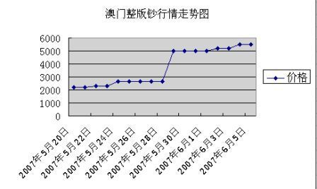 新澳門單雙走勢(shì)圖,探索與解析,澳門單雙走勢(shì)圖解析與探索