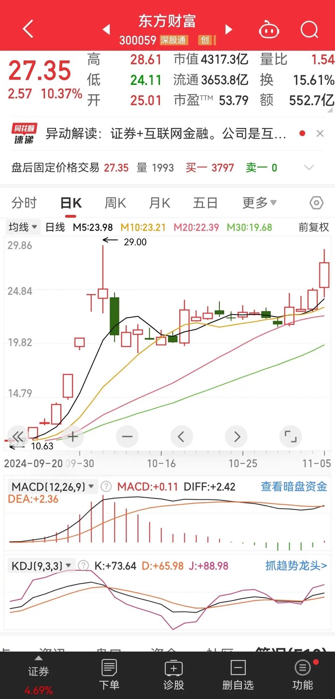 東方財富網，探索股市行情，掌握金融資訊的門戶站點（股票代碼，000591），東方財富網，股市行情探索與金融資訊門戶站點