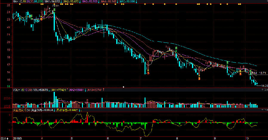 中國(guó)醫(yī)藥集團(tuán)股票,投資潛力與市場(chǎng)前景分析,中國(guó)醫(yī)藥集團(tuán)股票投資潛力與市場(chǎng)前景深度解析
