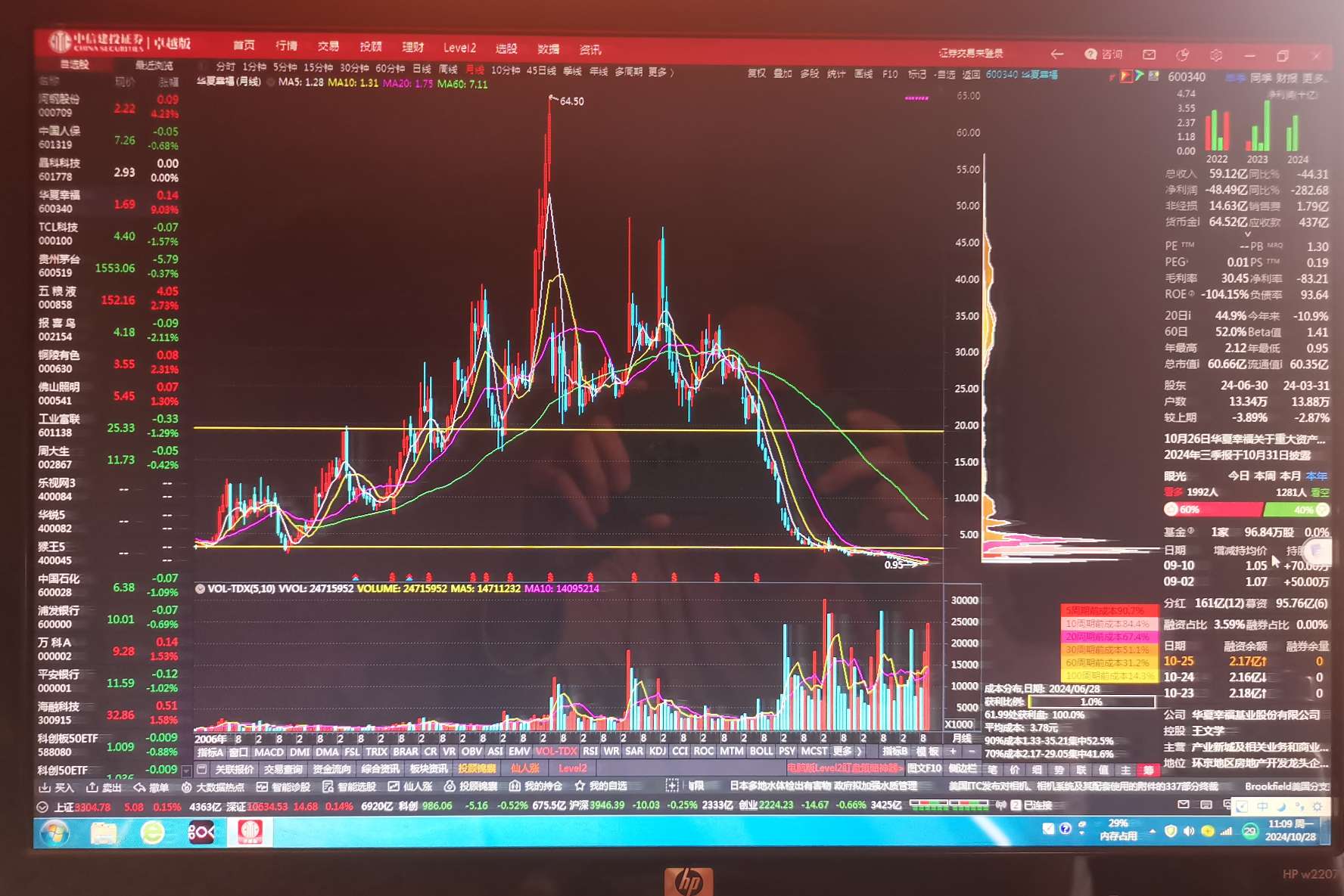 股票600340,深度解析與前景展望,股票600340深度解析與未來前景展望