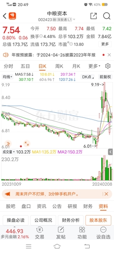 深度解析中糧資本股吧(代碼,002423),中糧資本股吧深度解析(股票代碼,002423)